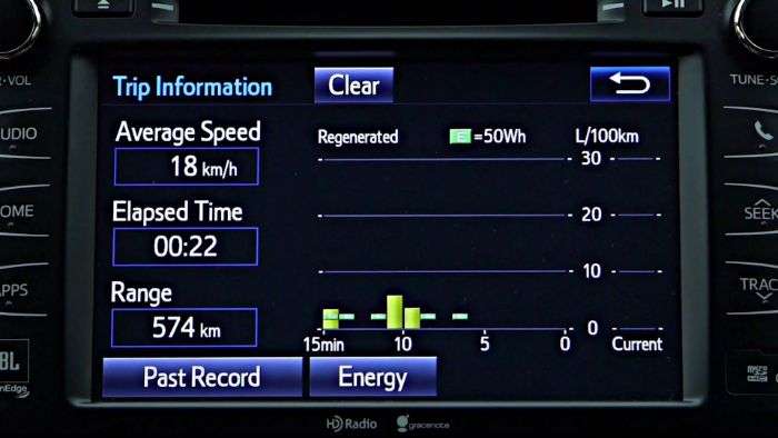 hybrid information shown in hybrid car's dashboard