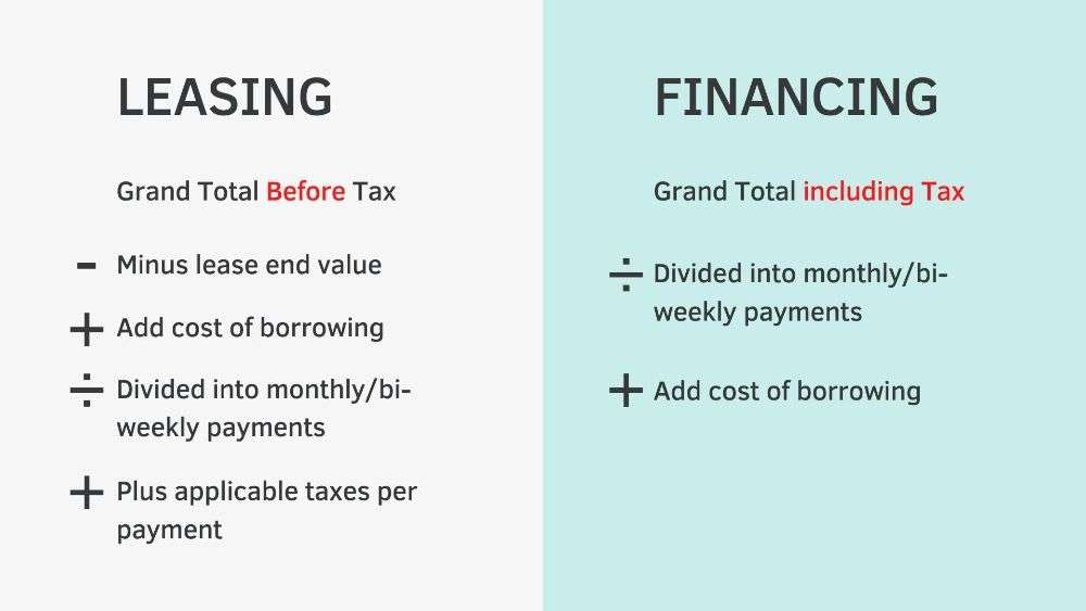 leasing vs financing how they are different