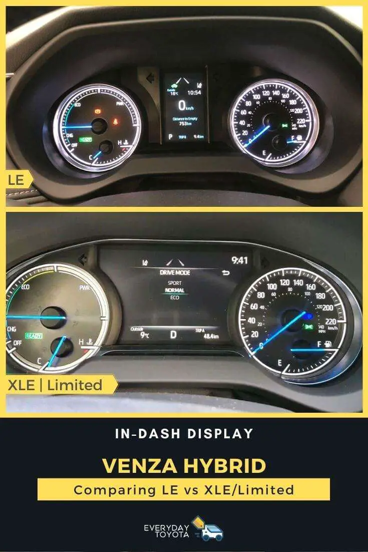 2022 Venza Hybrid Compare LE vs XLE-in dash display