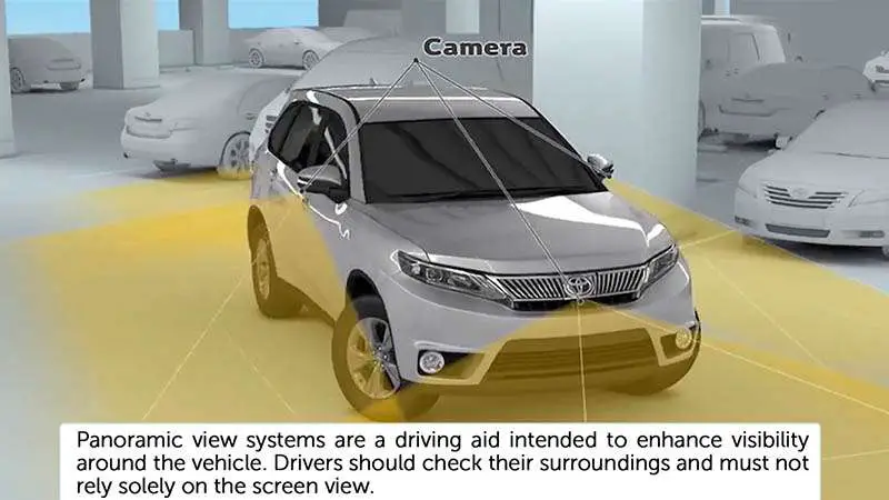 The panoramic view monitor system seamlessly combines images from 4 cameras mounted on the front, rear, left, and right sides of the vehicle using the touch screen. 